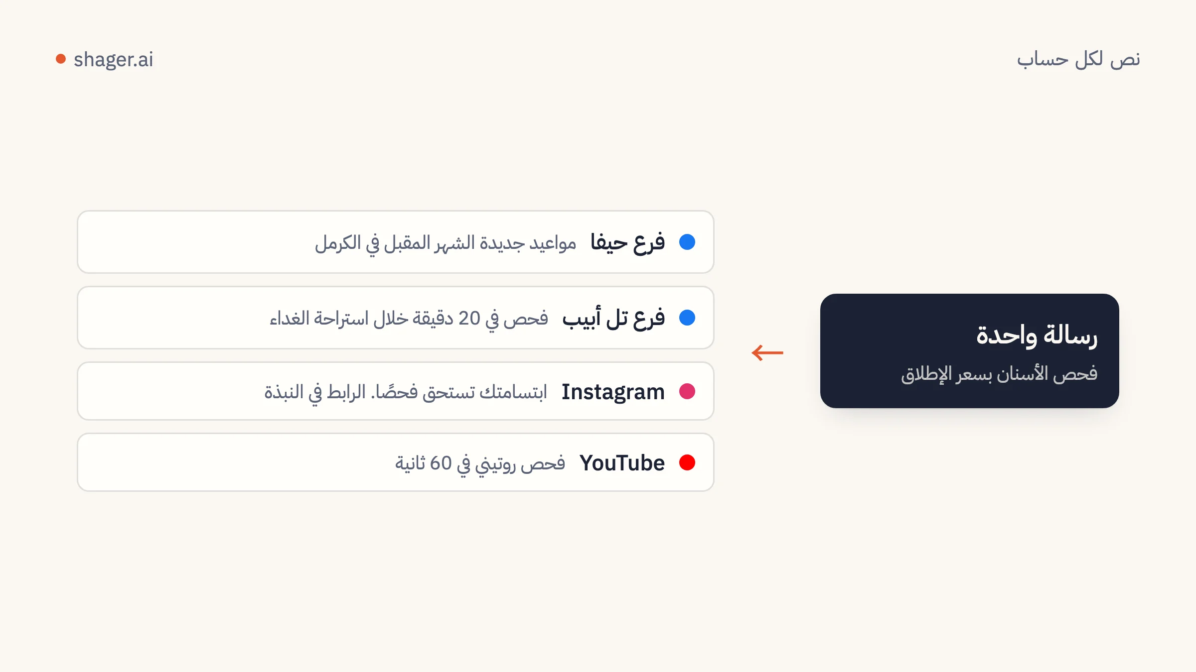 مخطط: رسالة واحدة تُصاغ بشكل مختلف لكل حساب، بالنبرة التي تناسب تلك الصفحة وجمهورها.