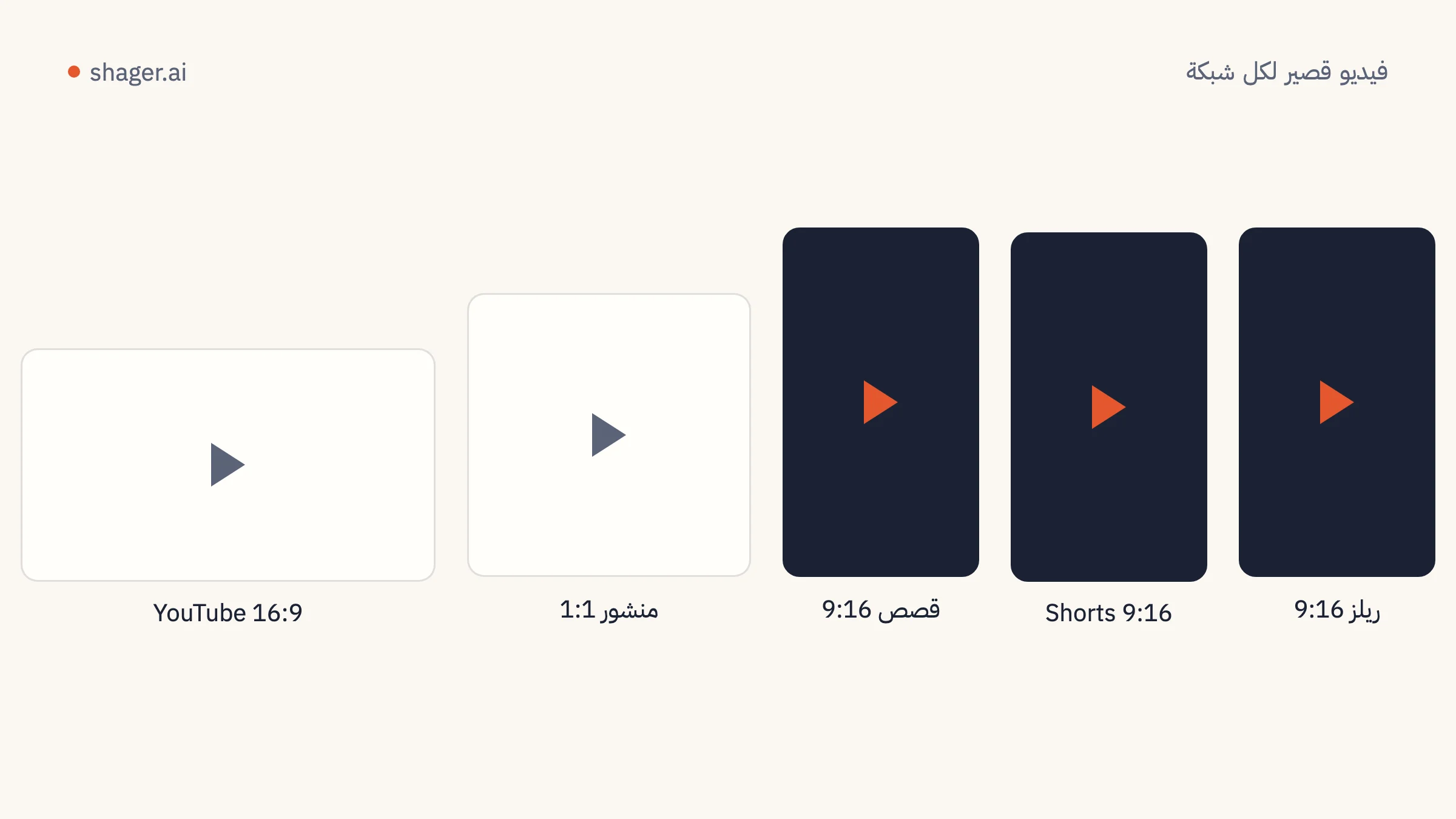 مخطط: الفيديو نفسه بتنسيق عمودي 9:16 للريلز وShorts والقصص، وبتنسيق أفقي 16:9 لفيديو YouTube العادي.
