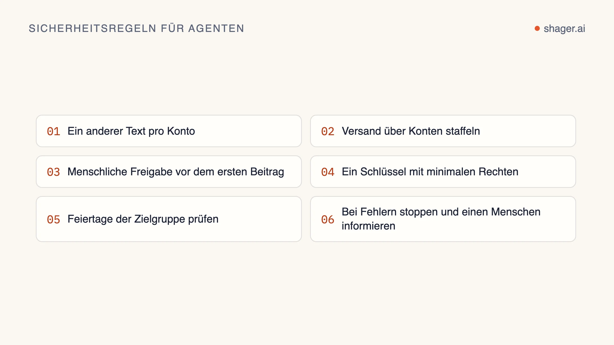 Nummerierte Liste von Sicherheitsregeln für einen Agenten, der in großem Umfang postet: ein anderer Text pro Konto, Staffelung, menschliche Freigabe, ein Schlüssel mit begrenzten Rechten, ein Feiertagscheck und Stopp bei Fehlern.