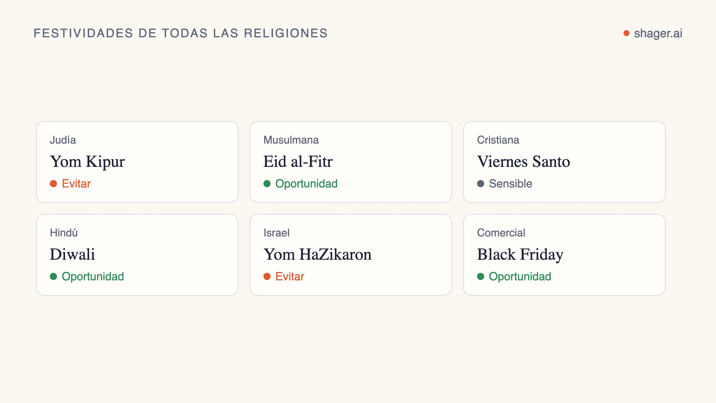 Diagrama de calendario: cada festividad de una tradición lleva una recomendación: evitar contenido promocional, tratar con sensibilidad o aprovechar para saludar.