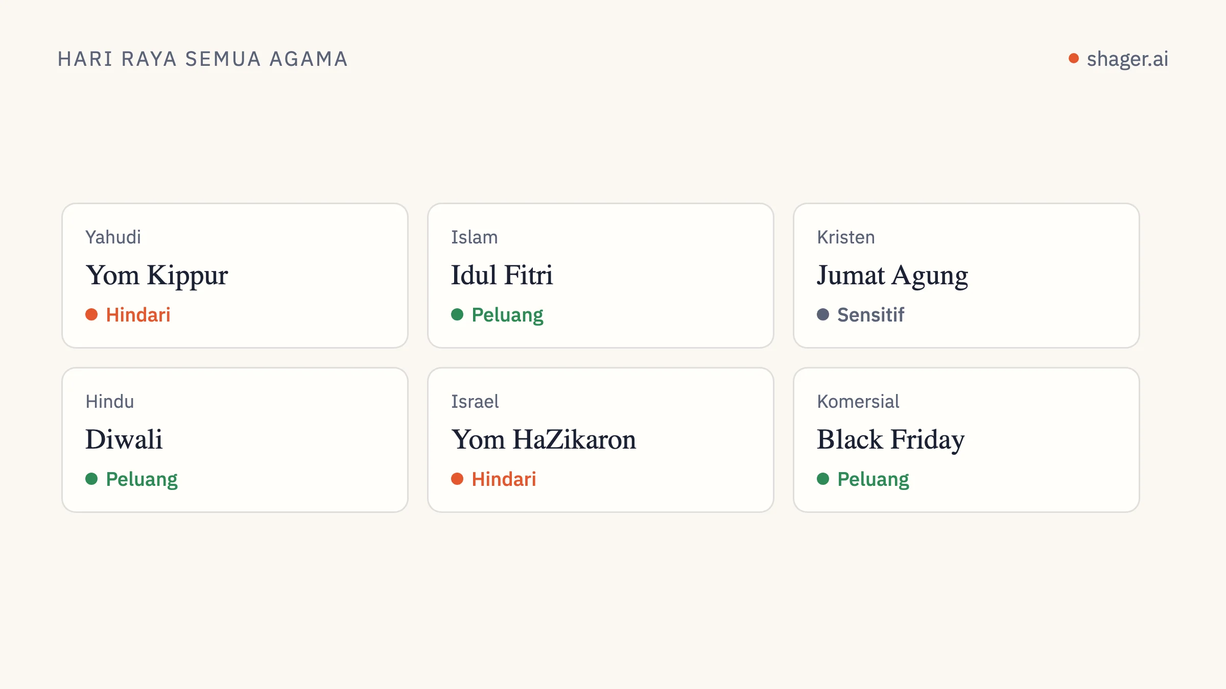 Diagram kalender: setiap hari raya dari suatu tradisi punya saran: hindari konten promosi, perlakukan dengan sensitif, atau manfaatkan untuk ucapan.