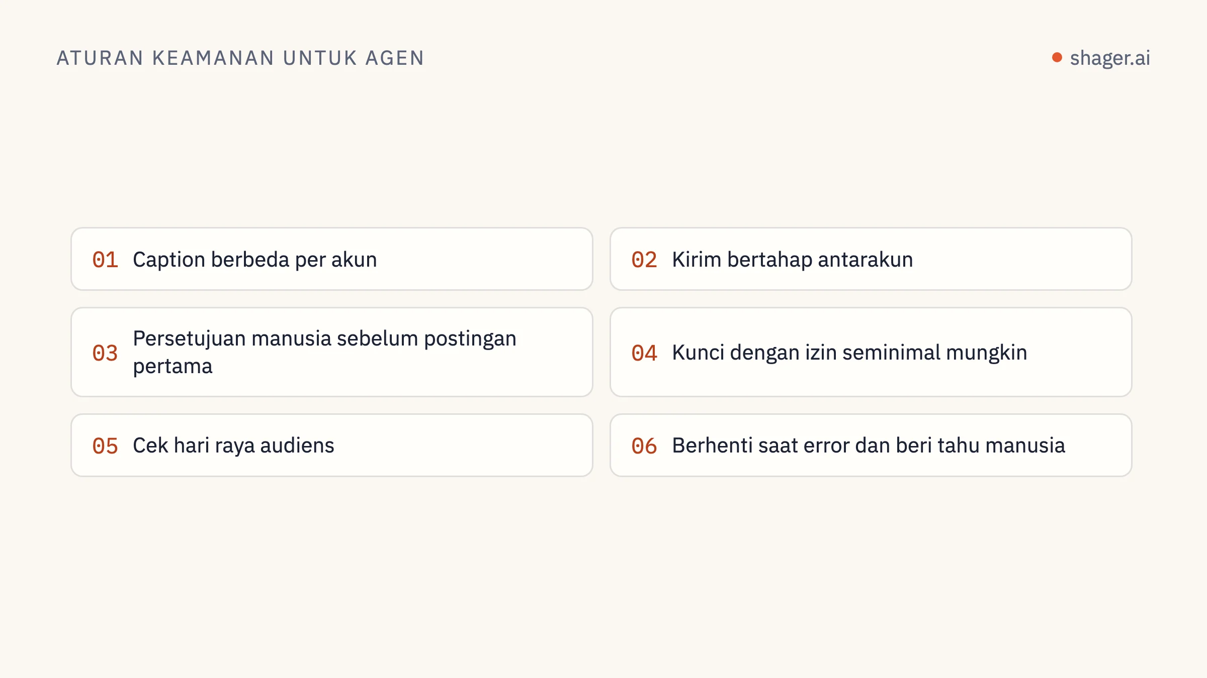 Daftar bernomor aturan keamanan untuk agen yang memposting dalam skala besar: caption berbeda per akun, pengiriman bertahap, persetujuan manusia, kunci dengan izin terbatas, pengecekan hari raya, dan berhenti saat ada error.