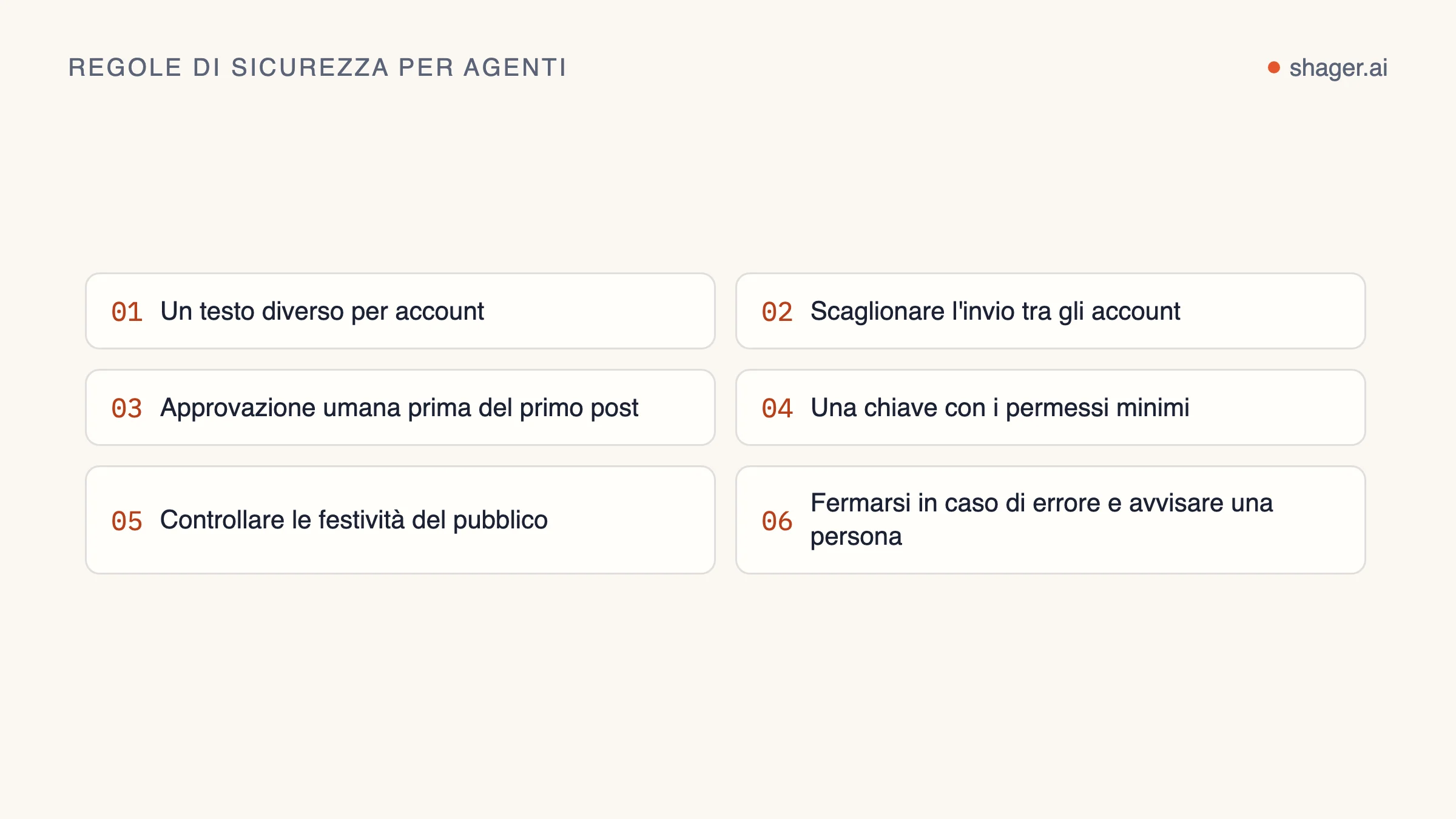 Elenco numerato di regole di sicurezza per un agente che pubblica su larga scala: un testo diverso per account, scaglionamento, approvazione umana, una chiave con permessi limitati, controllo delle festività e stop in caso di errori.