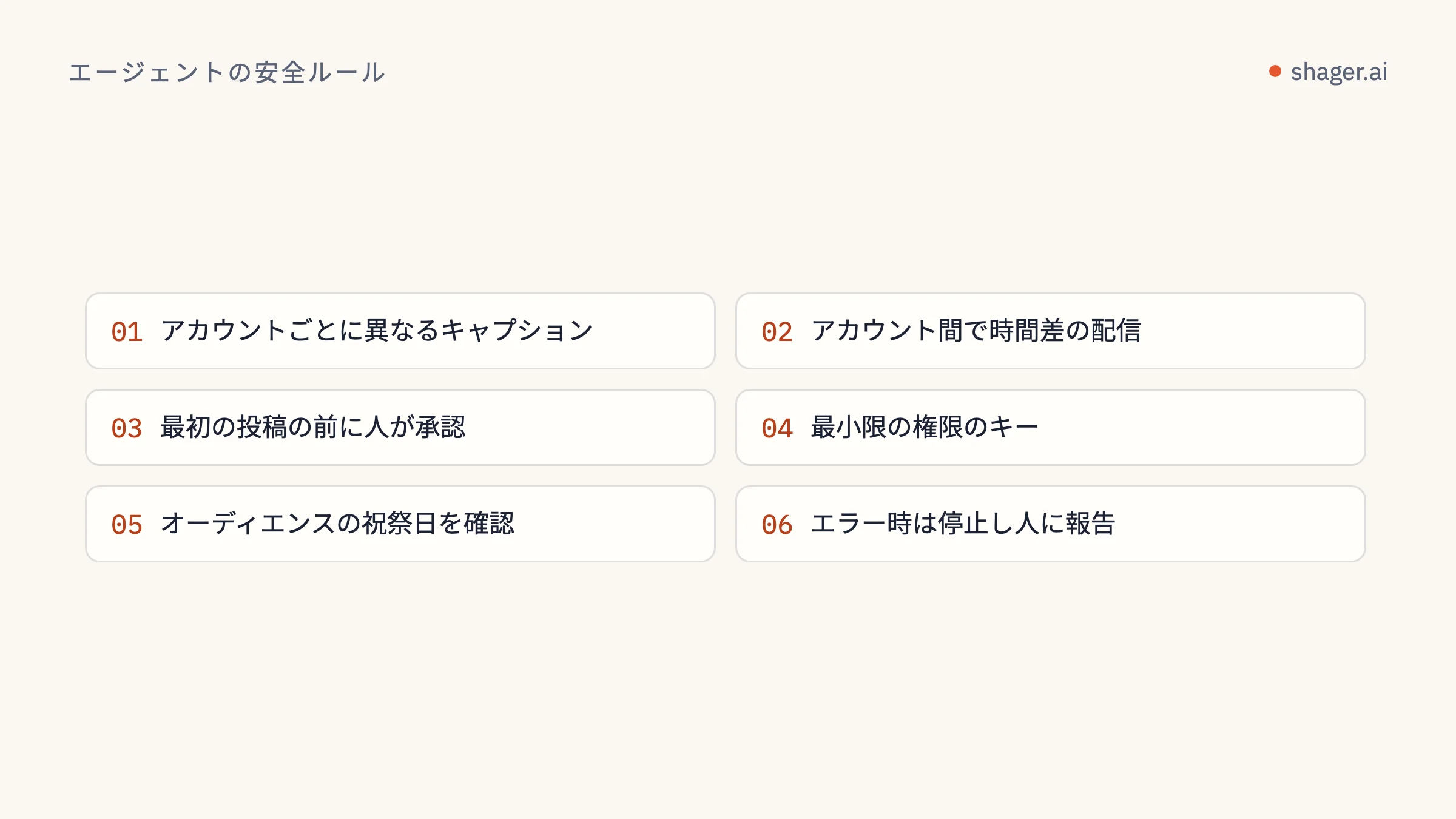 大規模に投稿するエージェントの安全ルール一覧：アカウントごとに異なるキャプション、時間差の配信、人による承認、権限を絞ったキー、祝祭日のチェック、エラー時の停止。