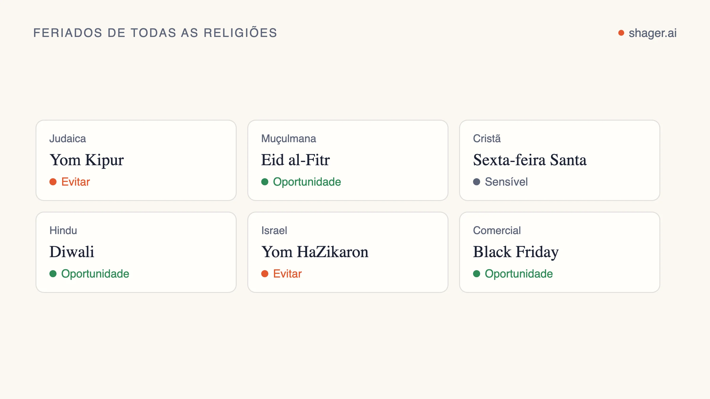 Diagrama de calendário: cada feriado de uma tradição traz uma recomendação: evitar conteúdo promocional, tratar com sensibilidade ou aproveitar para uma saudação.