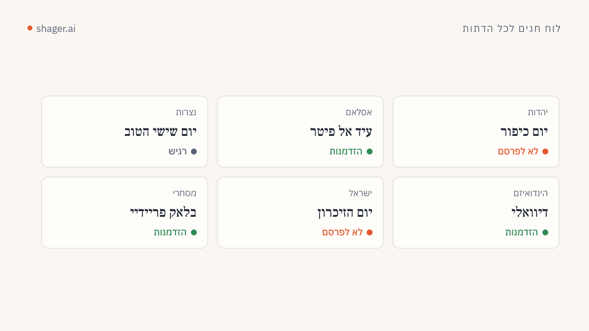תרשים לוח שנה: לכל יום חג של מסורת מסוימת יש המלצה: לא לפרסם תוכן שיווקי, רגיש, או הזדמנות לברכה.